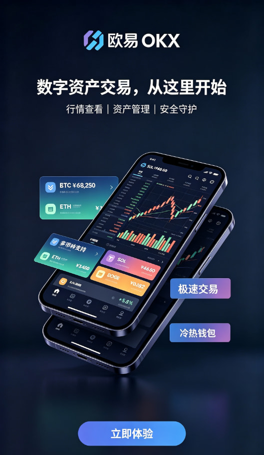 欧交易所app行情分析与风控设置